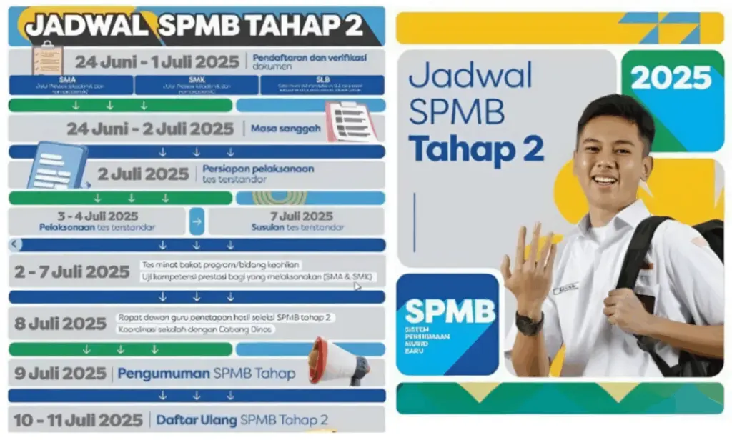 Resmi Dibuka! Pendaftaran SPMB Jabar 2025 Tahap 2 Jalur Prestasi, Simak Link dan Jadwalnya