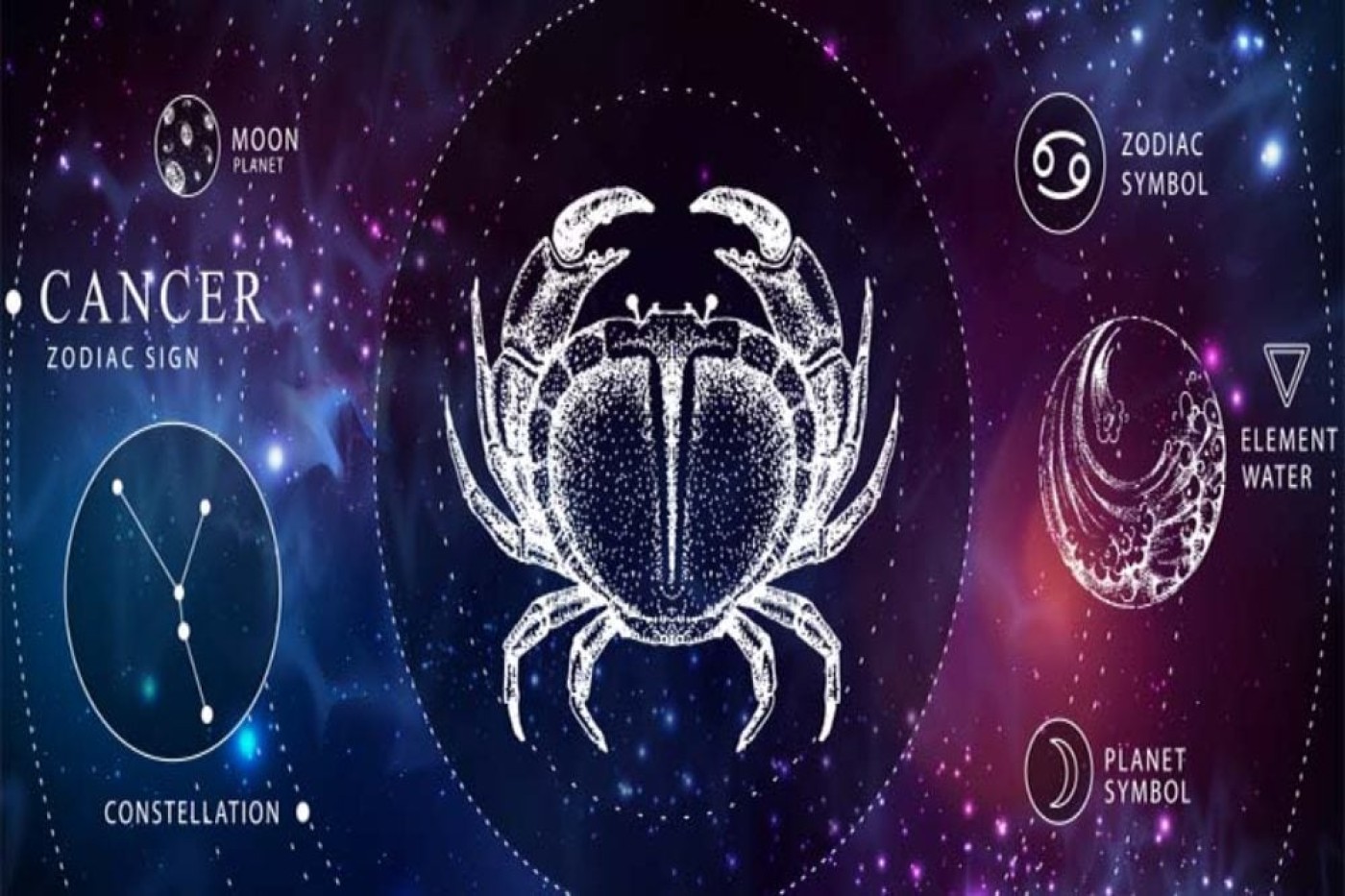 5 Zodiak yang Diprediksi Kaya Raya Mulai Juni 2025, Siapa Saja?