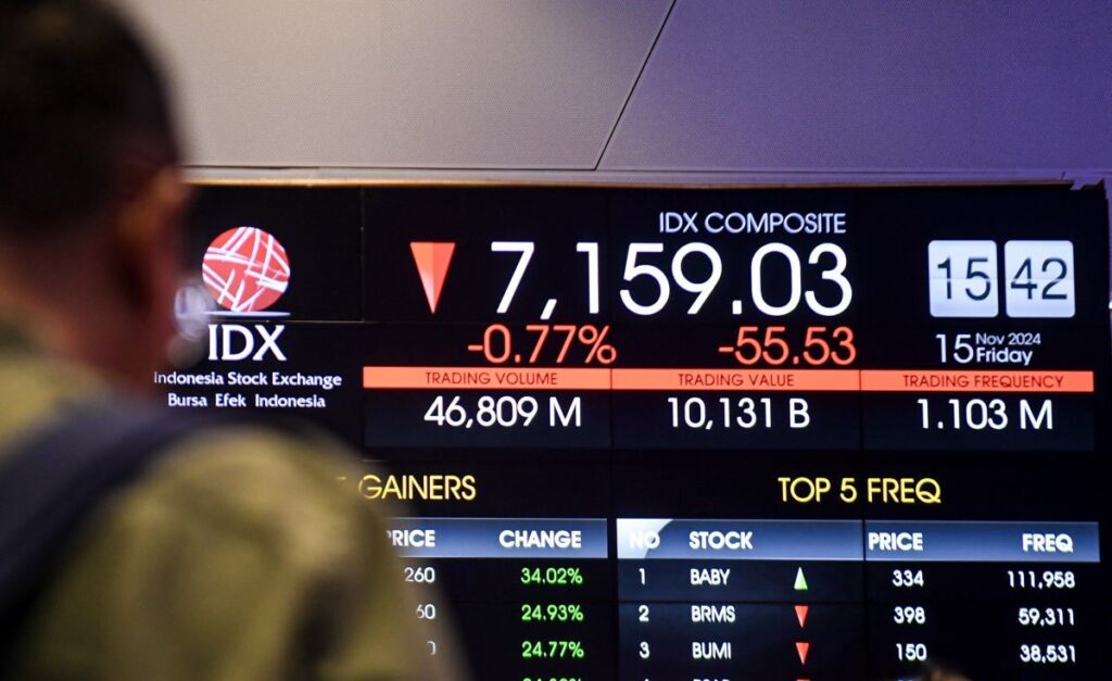 IHSG Hari Ini, Selasa 15 Juli 2025, Berpotensi Terkoreksi Signifikan