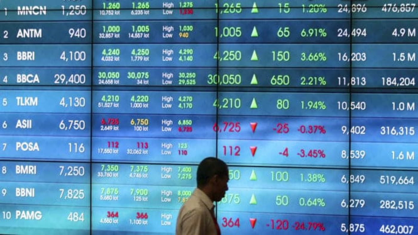 IHSG Sesi I Ngegas, Saham Indah Kiat Terbang 225 Poin di Pasar