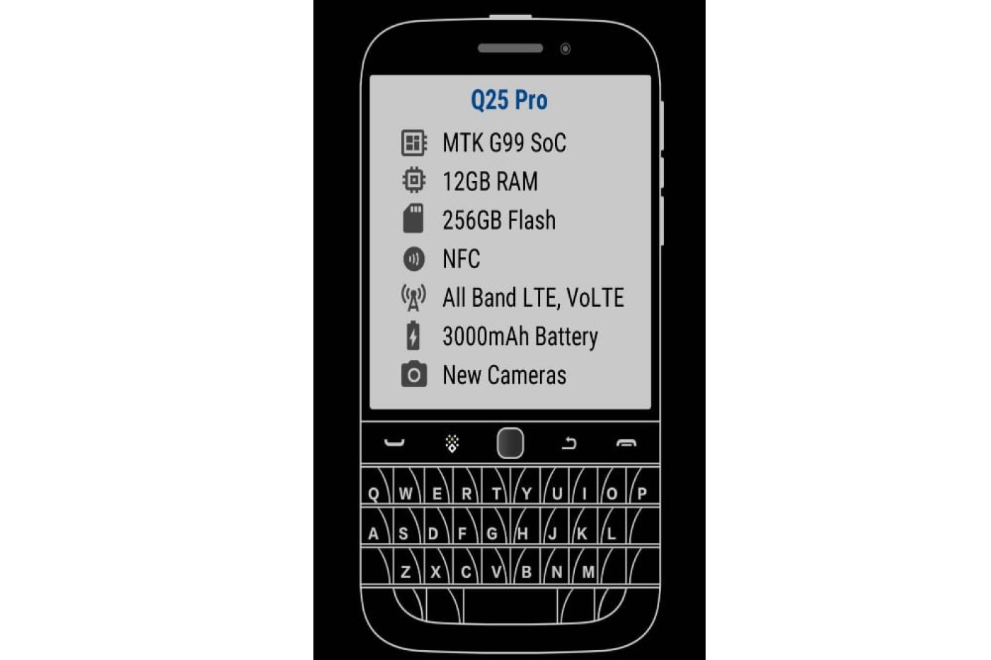 China Siapkan Rilis Smartphone Ala BlackBerry, Simak Spesifikasinya!