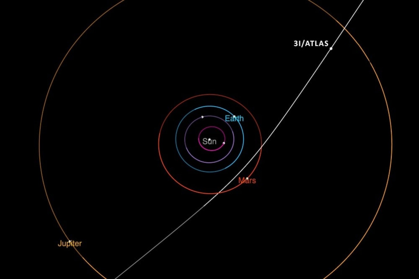 Profesor Harvard: Komet 3I/ATLAS Diduga Alih-alih dari Alien