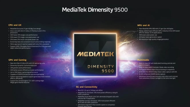 MediaTek Dimensity 9500 Resmi Hadir, Chipset AI Paling Gahar & Hemat Energi 2025!