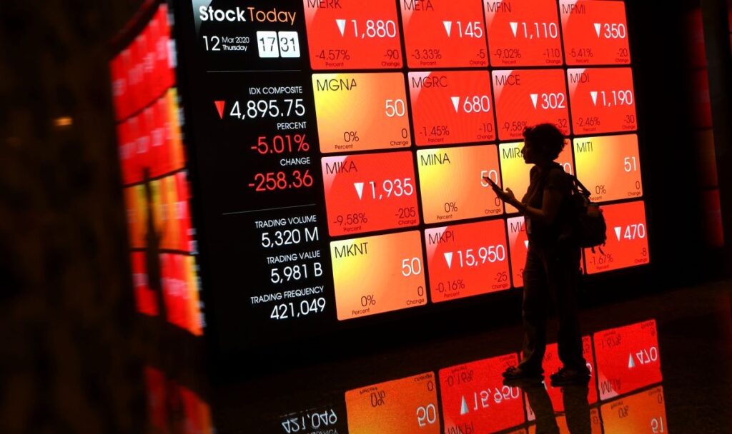 Investor Kabur, IHSG Anjlok 3,51 Persen di Awal Pekan: Penyebab & Dampak