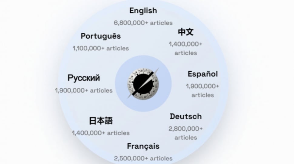 Grokipedia Milik Elon Musk Picu Kontroversi, Disebut Wikipedia Versi AI