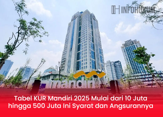 Tabel KUR Mandiri 2025: Pinjaman 10-500 Juta, Simak Syarat & Cara Angsurannya!