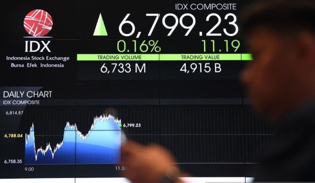 IHSG Kamis 20 November 2025 Menguat, Suku Bunga Acuan Ditahan: Apa Dampaknya?
