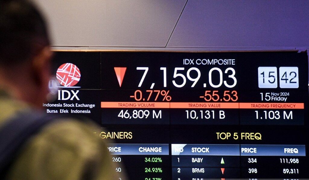IHSG Hari Ini 17 November 2025 Diprediksi Melemah, Simak Faktor Pengaruh dan Rekomendasi Investasi