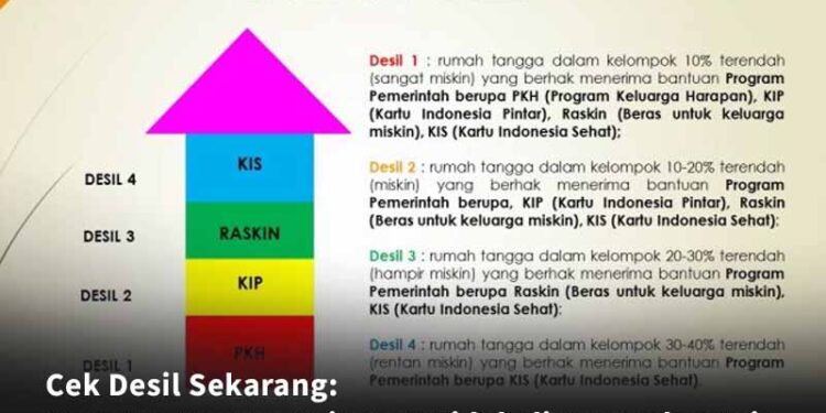 Cek Desil November 2025: Kunci Penentu Cair atau Tidaknya Bantuan Sosial Terbaru!