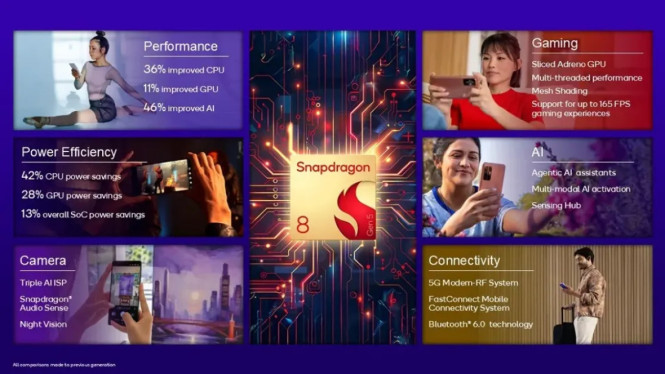 Jangan Tertipu Nama! Snapdragon 8 Gen 5 Bukan Chipset Flagship, Ini Perbedaan dengan Elite Jangan Tertipu Nama! Snapdragon 8 Gen 5 Bukan Chipset Flagship, Ini Perbedaan dengan Elite