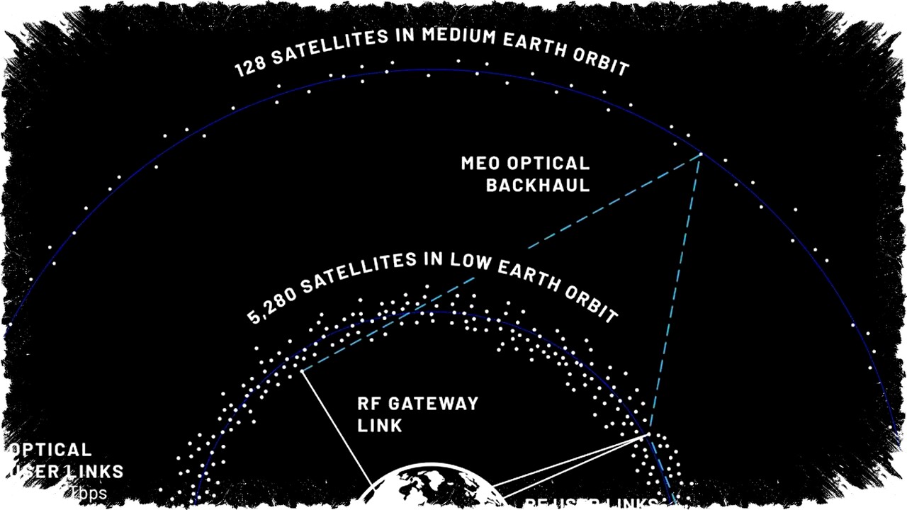 Blue Origin Kembangkan Internet Satelit 6Tbps TeraWave, Saingi Kecepatan Starlink