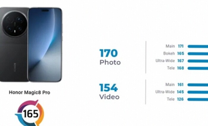 Kamera Honor Magic 8 Pro Masuk Top 5 DxOMark, Kalahkan Pixel 10 Pro XL!