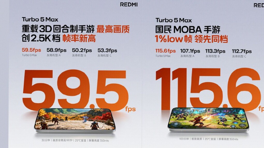 Redmi Turbo 5 Max Tembus 115,6fps di Uji Performa Terbaru, Bukti Kinerja Super Cepat
