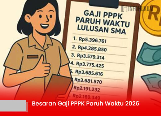 Gaji PPPK Paruh Waktu 2026: Rincian Besaran Terbaru & Tabel Gaji Lengkap