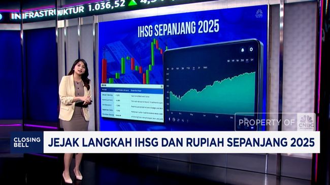 Pergerakan IHSG dan Rupiah: Update Terkini serta Faktor yang Mempengaruhi Pasar