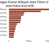 Cabai Rawit Meroket Tajam, Cabai Merah Anjlok Drastis Apa Penyebabnya di Pasar Jawa Timur? Cabai Rawit Meroket Tajam, Cabai Merah Anjlok Drastis Apa Penyebabnya di Pasar Jawa Timur?