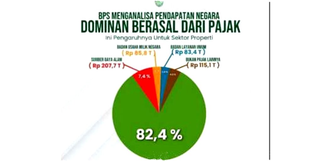 Gubernur Jateng Harus Ciptakan Inovasi Pajak yang Adil dan Kreatif untuk Menyelamatkan Ekonomi Rakyat di Tengah Krisis Kepercayaan Publik