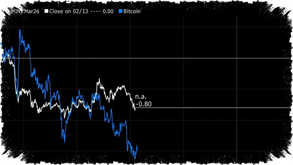 Bitcoin Terjun Bebas di Tengah Ketegangan Geopolitik, Apakah $60.000 Jadi Garis Mati Sebelum Jatuh Lebih Dalam? Risiko Besar Mengancam Investor Crypto Sekarang!