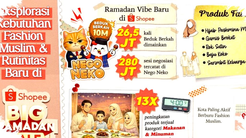 Shopee Big Ramadan Sale: Tren Fashion Muslim dan Rutinitas Baru Favorit Pengguna