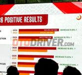IIMS 2026 Cetak Sejarah Dengan 580 Ribu Pengunjung, Transaksi Rp 9,5 Triliun Mengukir Era Baru Industri Otomotif Indonesia