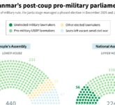 Parlemen Myanmar Dipenuhi Sekutu Junta Militer, Upaya Legitimasi Politik Dibalik Pemilu Palsu