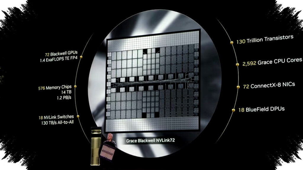 Dari Pascal ke Blackwell, Lompatan 10.000x Ini Buka Jalan GPU 1.000.000x dengan AI