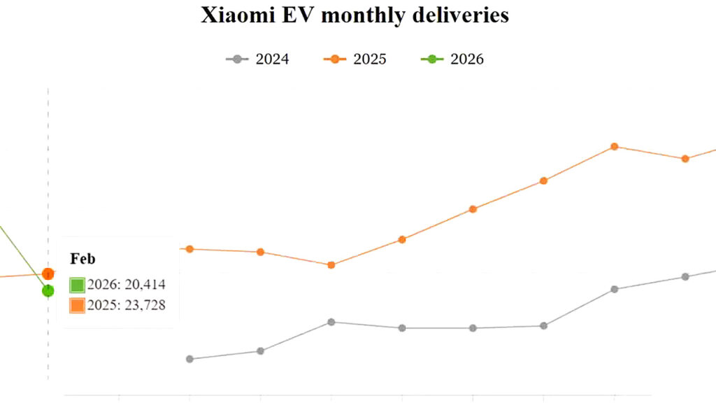 Xiaomi EV Turun Drastis di Februari, SU7 Revamp Digeser Lebih Cepat, Akankah Bangkit?