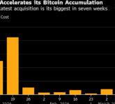 Strategy Borong Bitcoin Senilai $1,3 Miliar Dengan Mayoritas Pembayaran Saham Biasa, Tantangan Besar Bagi Pemegang Saham dan Persaingan Crypto Strategy Borong Bitcoin Senilai $1,3 Miliar Dengan Mayoritas Pembayaran Saham Biasa, Tantangan Besar Bagi Pemegang Saham dan Persaingan Crypto