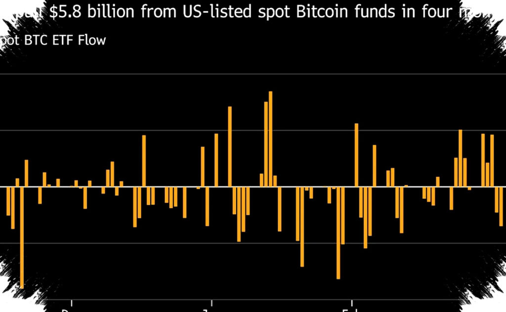 Bitcoin Melonjak Saat Saham Jatuh, Konflik Iran Dorong Harga Minyak Meroket, Perubahan Besar di Pasar Global!