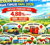 Inflasi Jatim Meroket 4,88 Persen Tekan Daya Beli, Kunjungan Wisman Turun Tajam Mengancam Pemulihan Ekonomi Inflasi Jatim Meroket 4,88 Persen Tekan Daya Beli, Kunjungan Wisman Turun Tajam Mengancam Pemulihan Ekonomi
