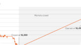 IHSG Terseret Ke 7.050, Pasar Menunggu FOMC Dan Rupiah Yang Tertekan