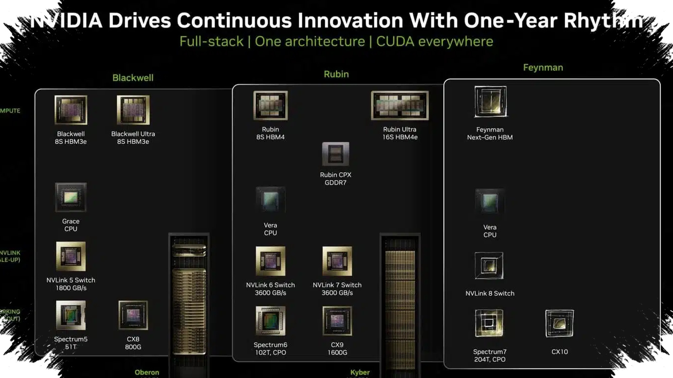 Nvidia Mulai Libatkan Intel di GPU Feynman, TSMC Tak Lagi Pegang Semua Bagian