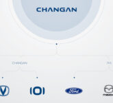 Changan Ubah Arah Besar Di Dunia, Bidik 1,5 Juta Penjualan Global Pada 2030 Changan Ubah Arah Besar Di Dunia, Bidik 1,5 Juta Penjualan Global Pada 2030