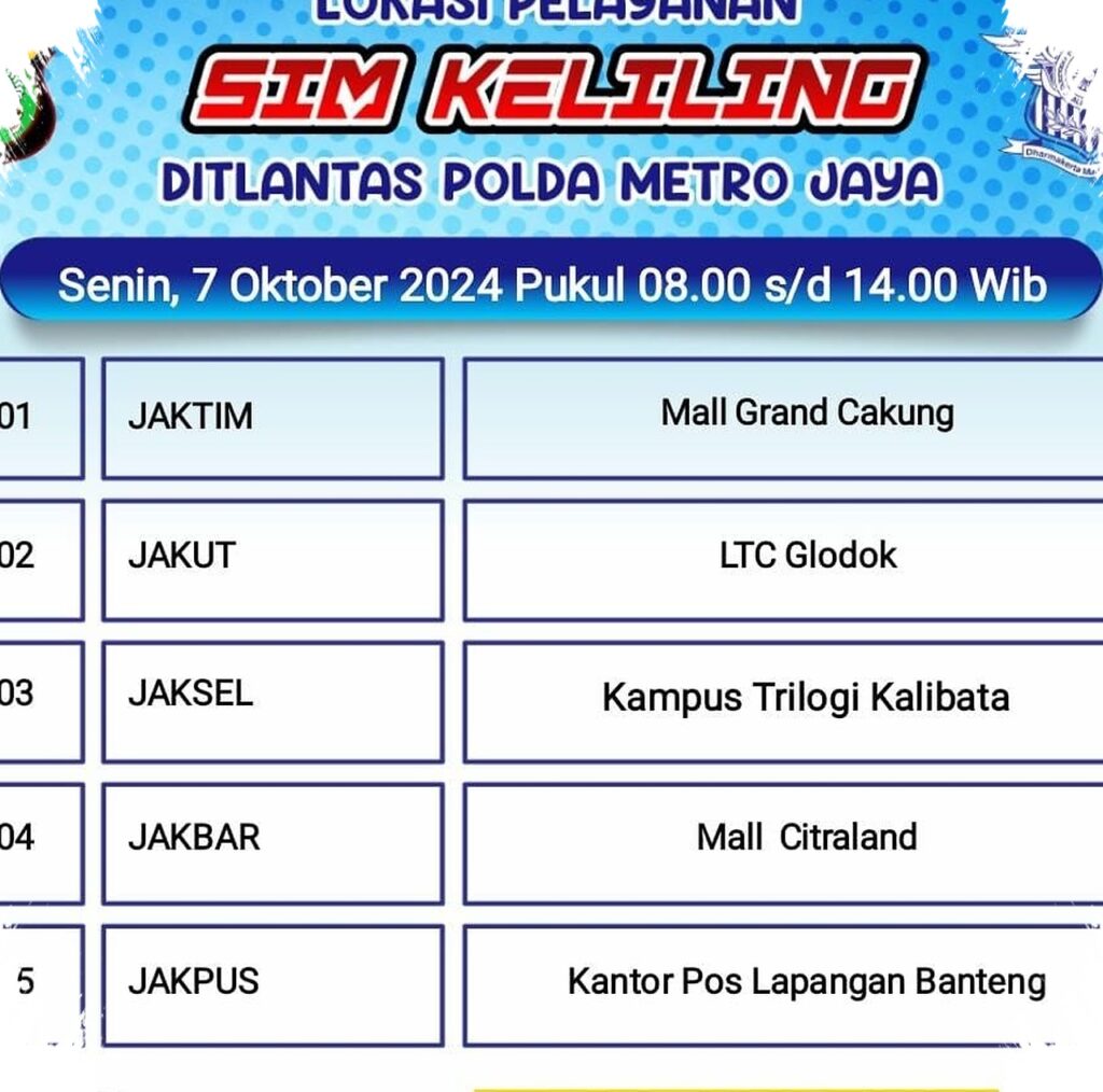 Biaya Perpanjang SIM A dan C Tetap, Ini Rincian Rp265 Ribu dan Rp260 Ribu