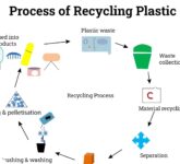 Compatibilizer Bikin Botol Plastik Bekas Tak Perlu Disortir, Jalan Baru Daur Ulang Yang Selama Ini Mahal