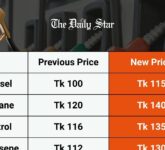 Bangladesh Naikkan Harga BBM 15 Persen, Pemadaman Listrik Massal Menerpa Di Tengah Panas Ekstrem Bangladesh Naikkan Harga BBM 15 Persen, Pemadaman Listrik Massal Menerpa Di Tengah Panas Ekstrem