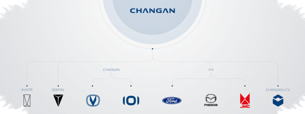 Target 10 Besar Dunia, Changan Pasang Ambisi 5 Kali Lipat Dalam Satu Dekade