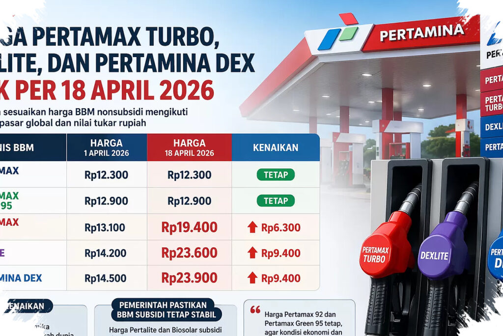 Harga BBM 24 April 2026, Dexlite Dan Pertamina Dex Hampir Menyentuh Rp25 Ribu Di Sejumlah Wilayah