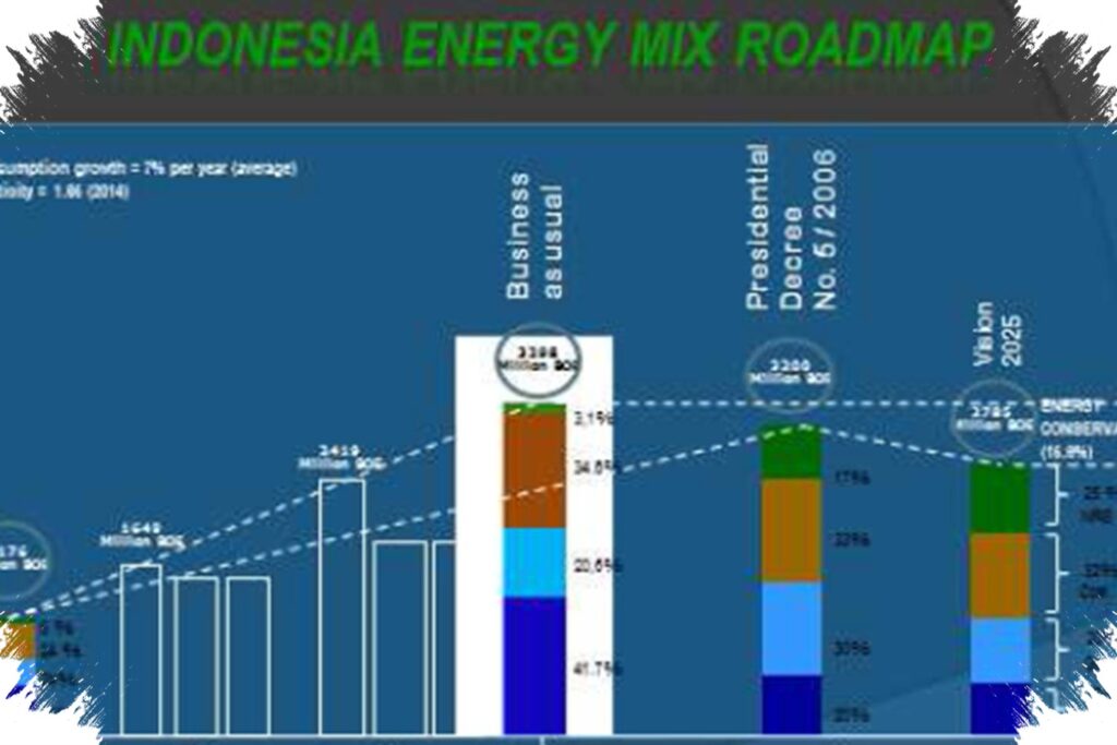 Ketahanan Energi Indonesia Diakui JP Morgan, Lebih Kuat Dari Amerika Serikat Dan Tiongkok