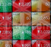Rupiah Tertekan, IHSG Kebakaran 2% Dan 531 Saham Memerah