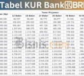 Tabel KUR BRI Terbaru, Plafon Besar, Tenor Fleksibel, dan Cara Ajukan yang Wajib Dipahami