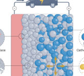 Solid-State Batteries Bukan Sekadar Lebih Aman, Janji Jarak Tempuh Dan Daya Tahan Mereka Mengejutkan