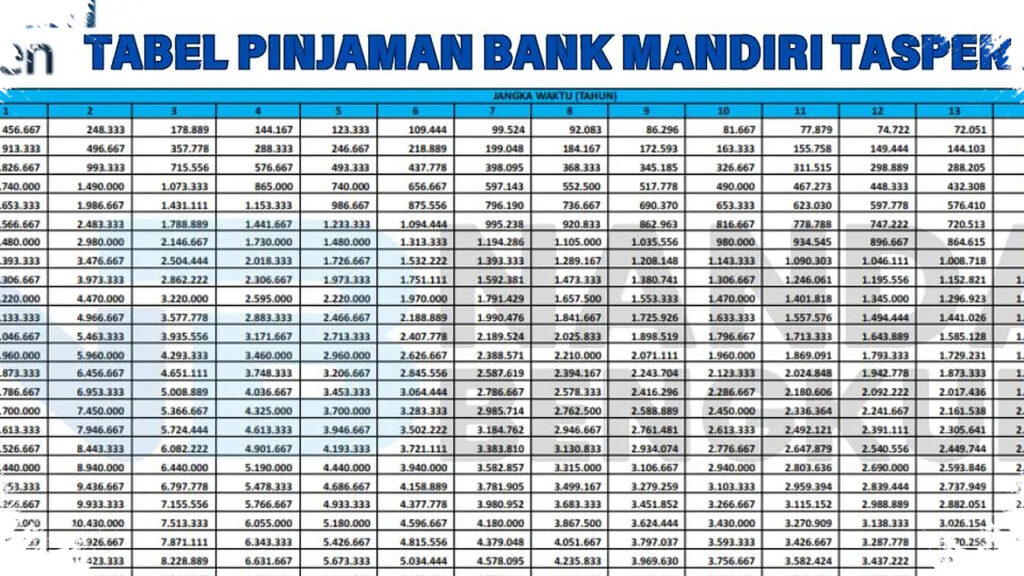 Bank Mandiri Buka Pinjaman Non-KUR 2026, Rp30 Juta Bisa Dicicil Ringan hingga 60 Bulan?