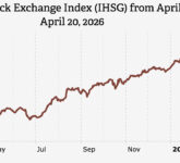 IHSG Siap Menembus 7700, Sinyal Bottoming Dan Beli Bersih Mulai Menguat