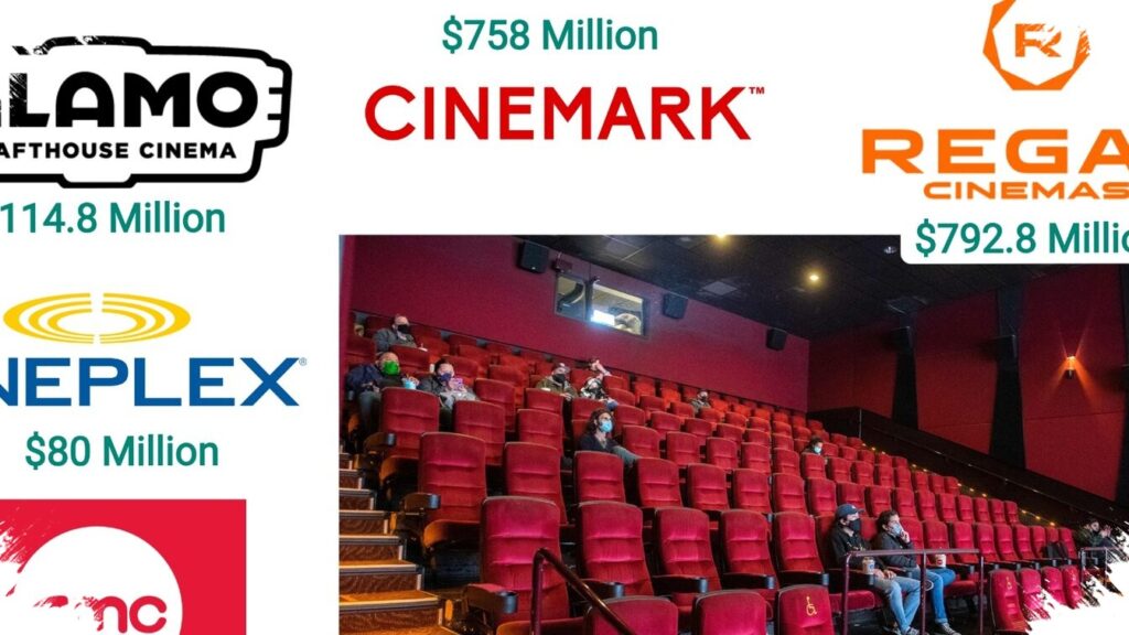 Cineplex Buka Pintu Akuisisi, Regal Cineworld dan Cinemark Mulai Mengendus Peluang