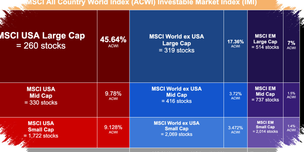 IHSG Tertekan Di Zona Merah, Rencana MSCI Bikin Pasar Bertahan Di Ujung Jualan