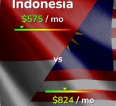 Pajak Mobil Indonesia Terlalu Mahal, Gaikindo Bandingkan Dengan Malaysia Yang Jauh Lebih Ringan Pajak Mobil Indonesia Terlalu Mahal, Gaikindo Bandingkan Dengan Malaysia Yang Jauh Lebih Ringan