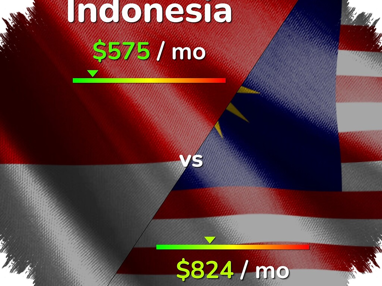 Pajak Mobil Indonesia Terlalu Mahal, Gaikindo Bandingkan Dengan Malaysia Yang Jauh Lebih Ringan