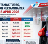 Pemerintah Naikkan BBM Nonsubsidi, Harga Dexlite Dan Pertamina Dex Melonjak Tajam Per 18 April 2026