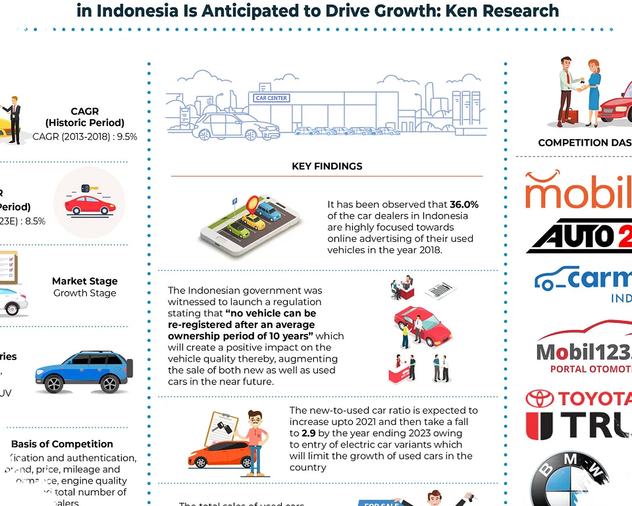 Diler Jepang Mulai Tumbang, China Mengguncang Pasar Mobil Indonesia